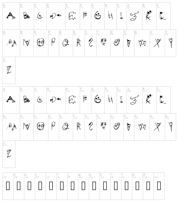 Reddit Face font map